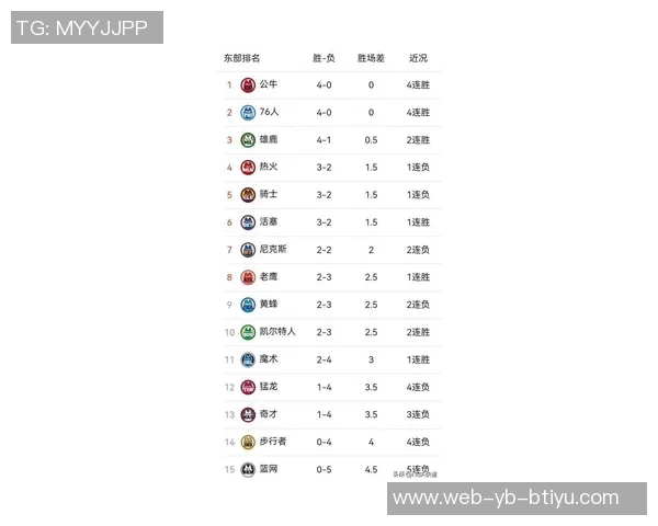 文班近期表现惊艳两场比赛40分钟狂砍49分18篮板命中率超六成