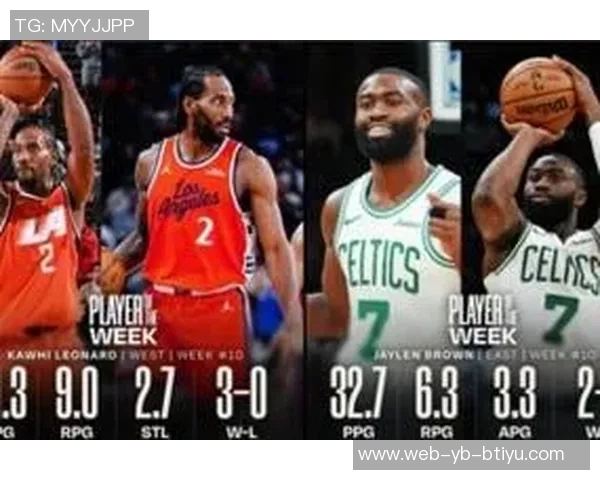 周最佳球员揭晓小卡强势表现场均41分杰伦布朗同样精彩表现 周最佳球员揭晓小卡强势表现场均41分杰伦布朗同样精彩表现