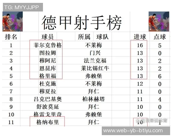 德甲球队身价排行榜揭晓拜仁遥遥领先多特药厂莱比锡紧随其后